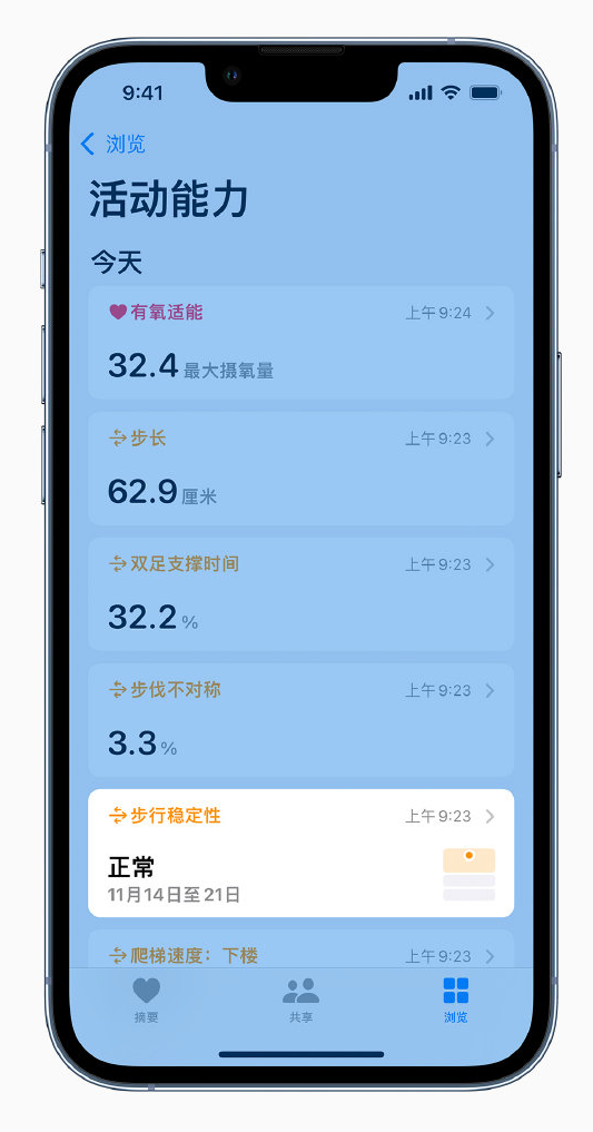 芮城苹果手机维修分享iOS 15 新功能 